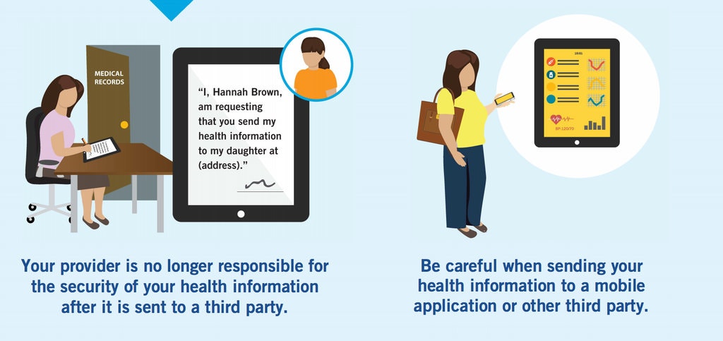 Patients Should Use Caution Before Sending Their Health Data to a Third Party App